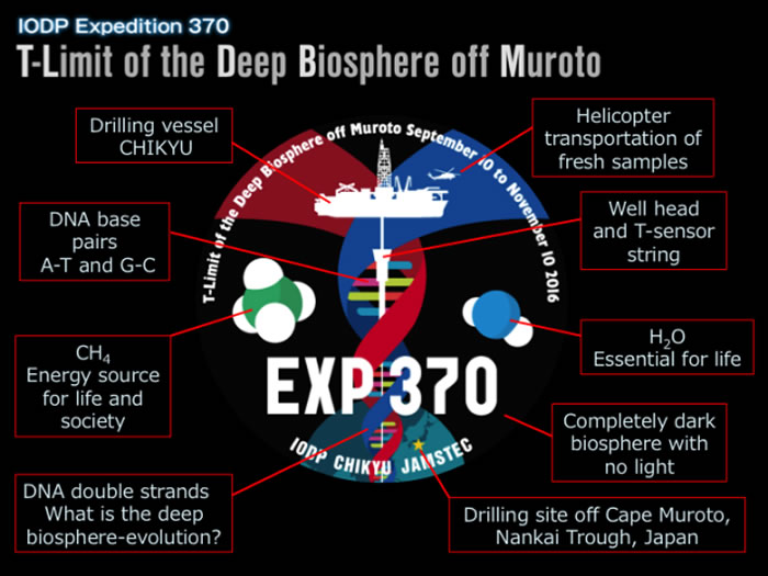 “国际大洋发现计划”370航次：科学考察船“地球号”探索海底深处生命极限