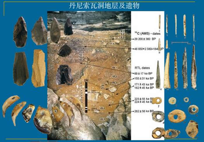 丹尼索瓦洞的地层及出土遗物