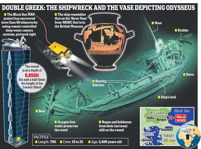 黑海海底发现一艘几乎完好无损的距今2400多年前的古希腊商船