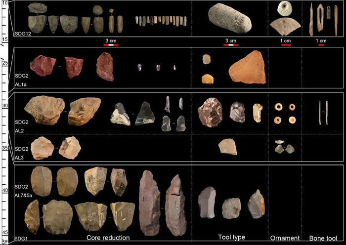 水洞沟遗址群旧石器时代晚期文化演化序列（李锋供图）