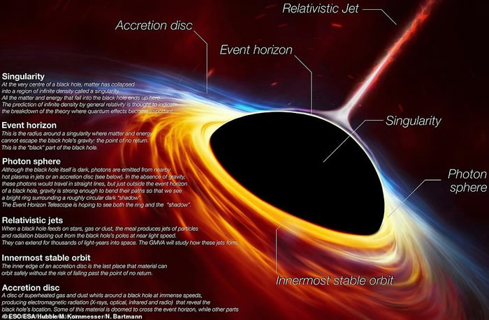 事件视界望远镜（EHT）发布全球首张黑洞照片 位于室女座超巨椭圆星系M87中心