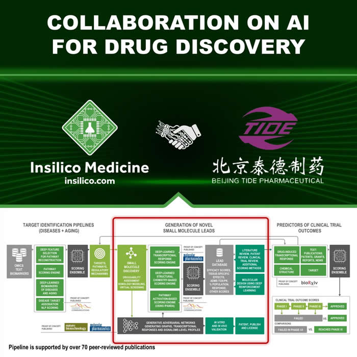 北京泰德制药与英矽智能签署“AI辅助抗癌药开发计划案”