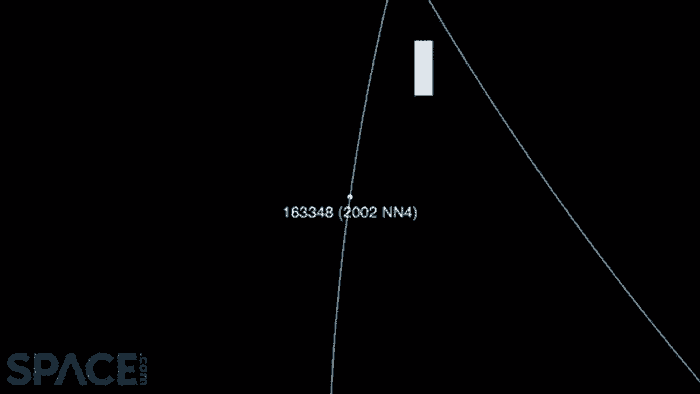 编号为163348（2002 NN4）的小行星6月6日飞掠地球