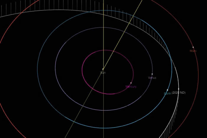 一颗比英国伦敦眼还大的巨大小行星Asteroid 2020 ND将在7月24日与地球近距离划过