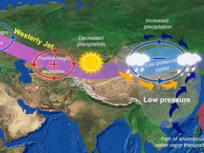 夏季蒙古高原与东北和华北地区降水一致性变化