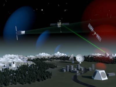 欧空局（ESA）科学家开发一种利用激光精确跟踪太空碎片的方法