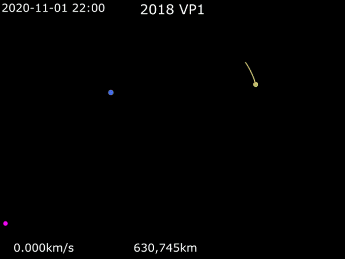 小行星2018 VP1将于11月2日在地球附近飞过