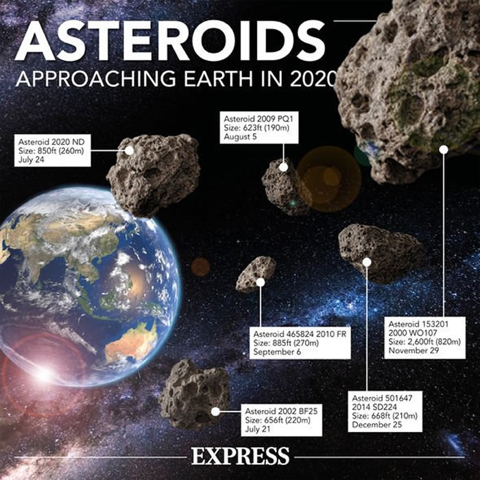 具有潜在危险性的2011 ES4号小行星将于9月2日飞过地球