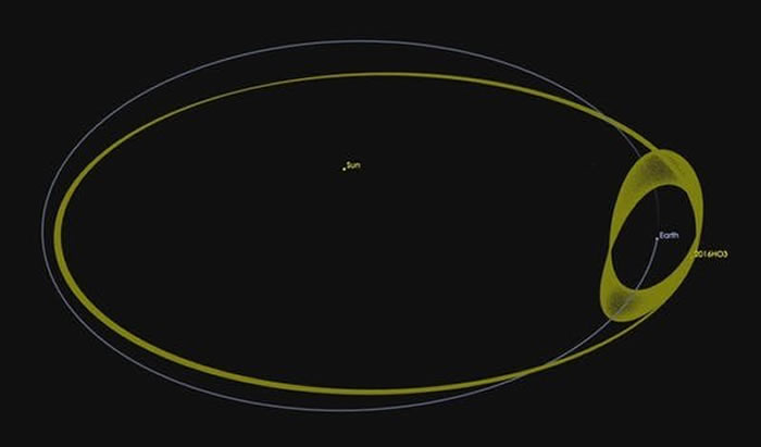 NASA资助的卡塔利娜天空调查组织发现另一个可能的地球迷你月球：2020 CD3