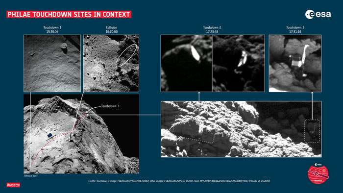 首次识别出菲莱着陆器在彗星67P/丘留莫夫－格拉西缅科表面的第二个着陆点“颅顶脊”