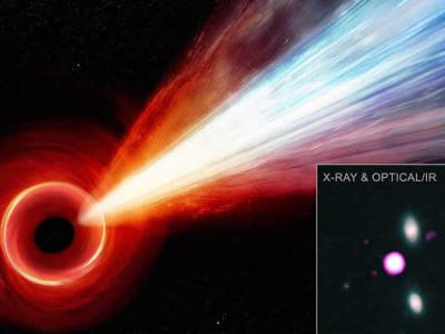 PJ352-15：美国宇航局天文学家发现早期宇宙中超大质量黑洞发出的极长粒子射流