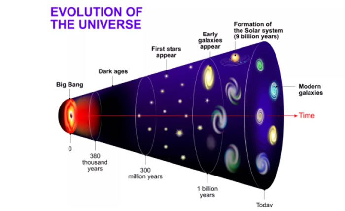 我们可以看到并研究的宇宙中会有多少原子