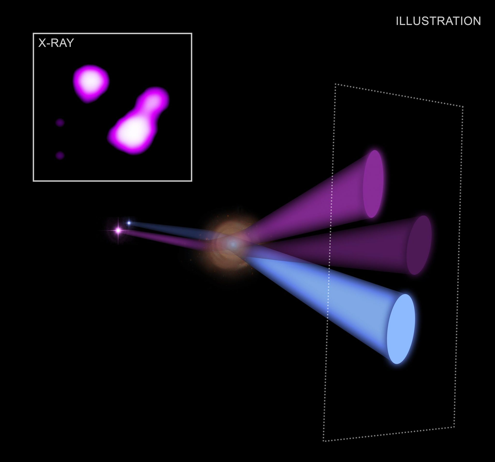 引力透镜系统MG B2016+112为早期宇宙中的黑洞提供前所未有的观察
