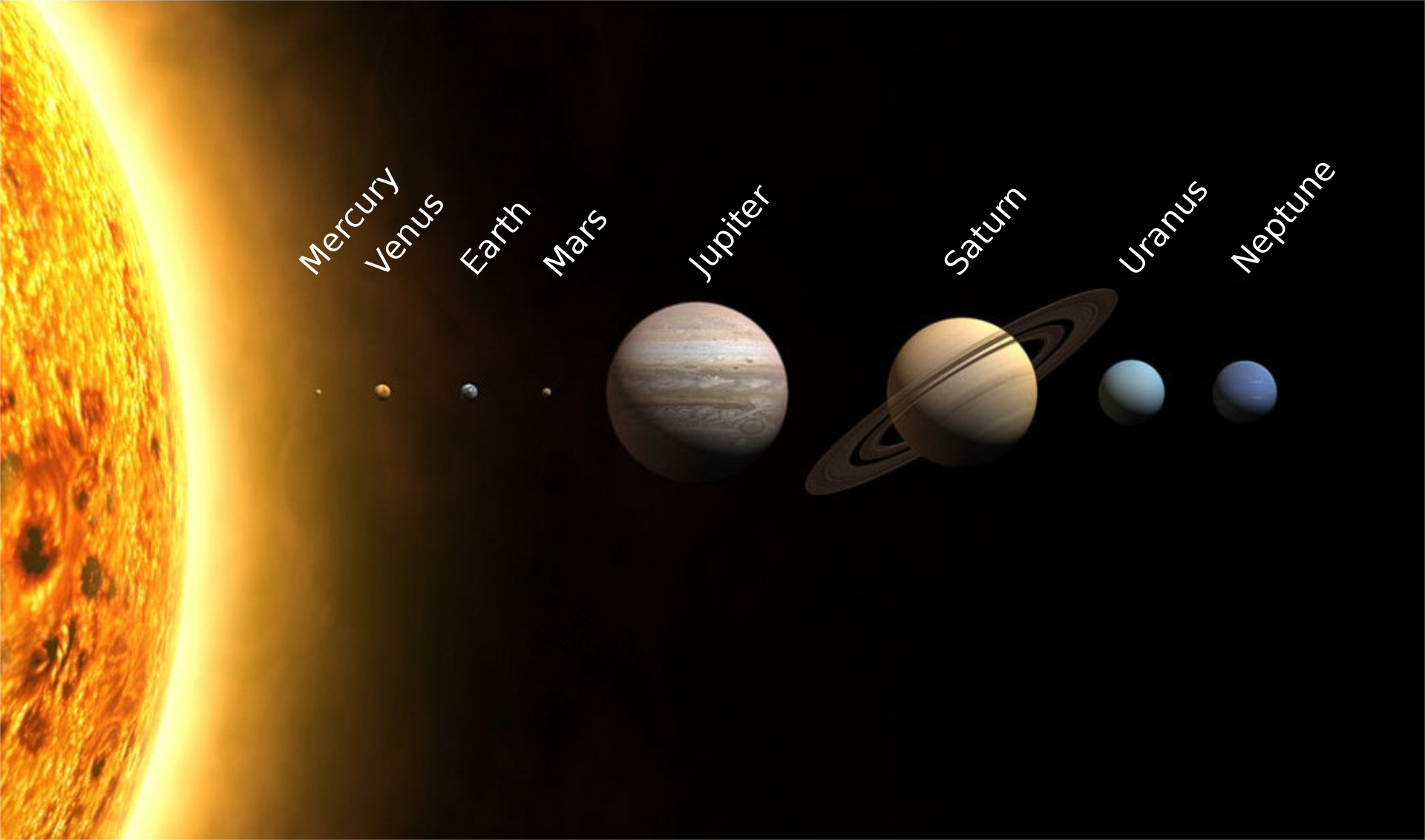 为什么太阳系中的太阳、行星、卫星和小行星都处于同一平面上？