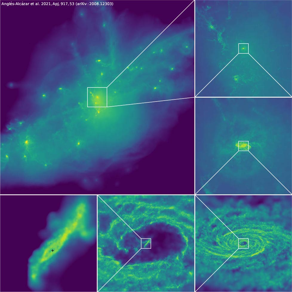 《The Astrophysical Journal》：利用全新建模破解大质量黑洞和类星体之谜