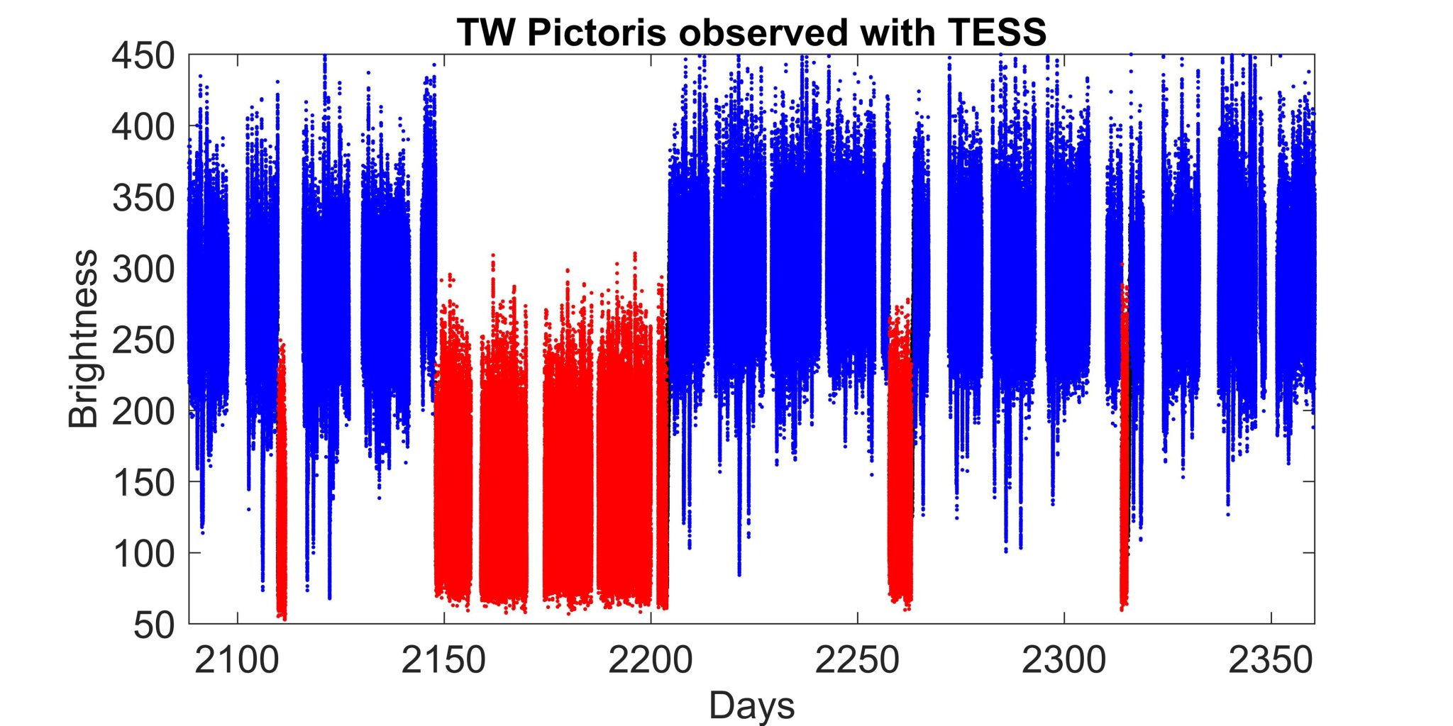 天文学家利用凌日系外行星探测卫星TESS首次看到白矮星亮度突然开启和关闭