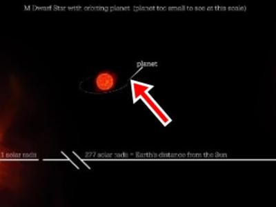 新发现一颗火星大小的系外行星 以极近距离围绕M型红矮星KOI-4777运行