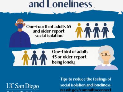 《美国医学会杂志》：孤独和社会隔离会增加老年女性患心脏病的风险