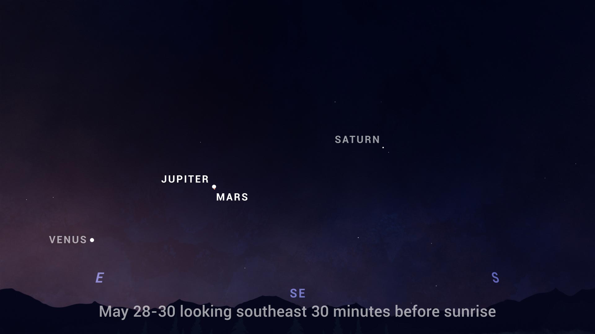 天图显示了5月28-30日木星和火星在日出前的天空中出现的情况。资料来源：NASA/JPL-Caltech