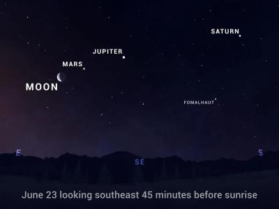 金星、火星、木星、土星及水星本周上演一场夜空派对